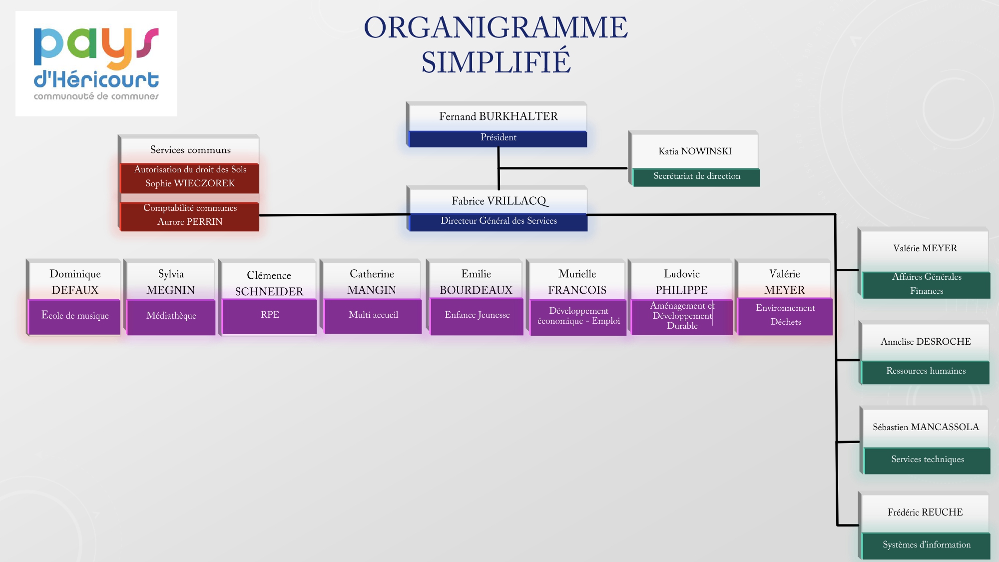 Organigramme 2025