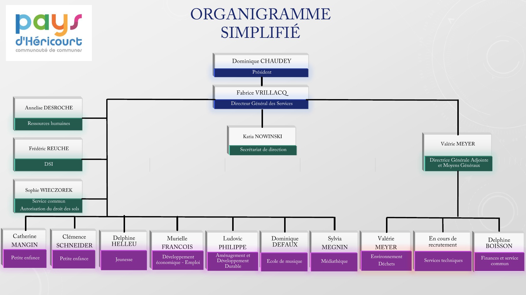 Organigramme 2026